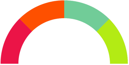 half-circle-chart
